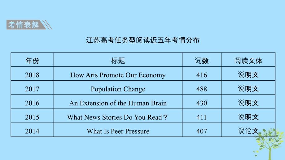 （江苏专用）2019高考英语二轮培优复习 专题四 任务型阅读课件_第2页