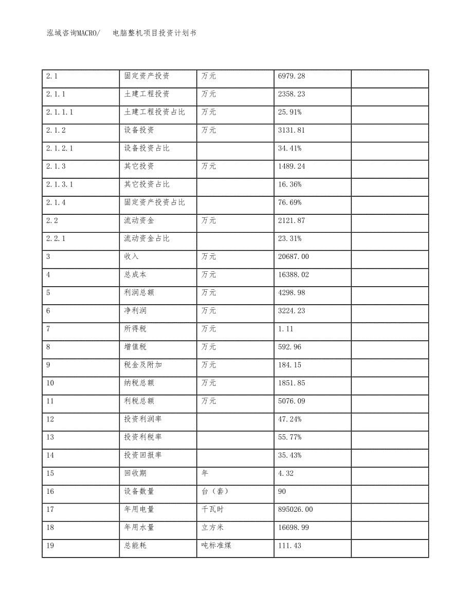 电脑整机项目投资计划书（总投资9000万元）.docx_第5页