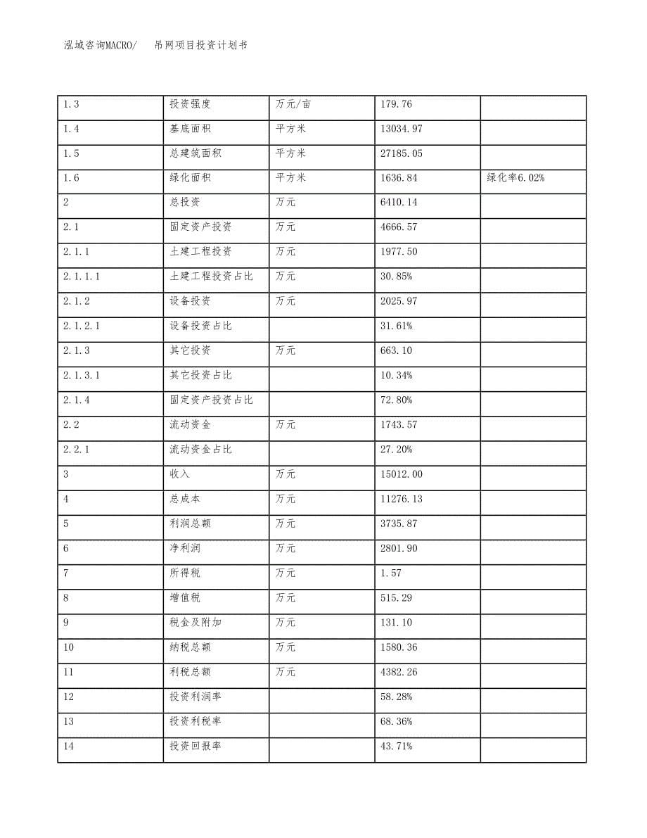 吊网项目投资计划书（总投资6000万元）.docx_第5页