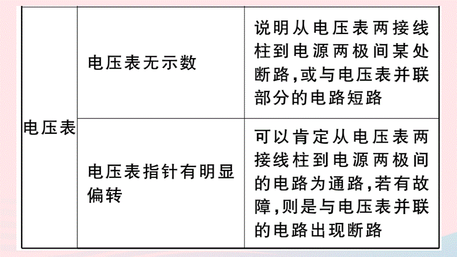 （湖北专版）2019秋九年级物理全册 第十七章 专题七 简单电路故障分析习题课件 （新版）新人教版_第4页