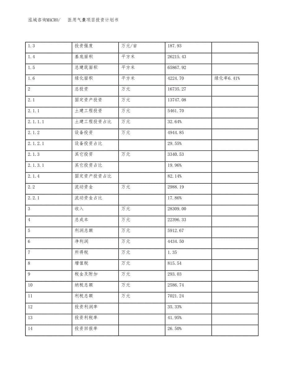 医用气囊项目投资计划书（总投资17000万元）.docx_第5页