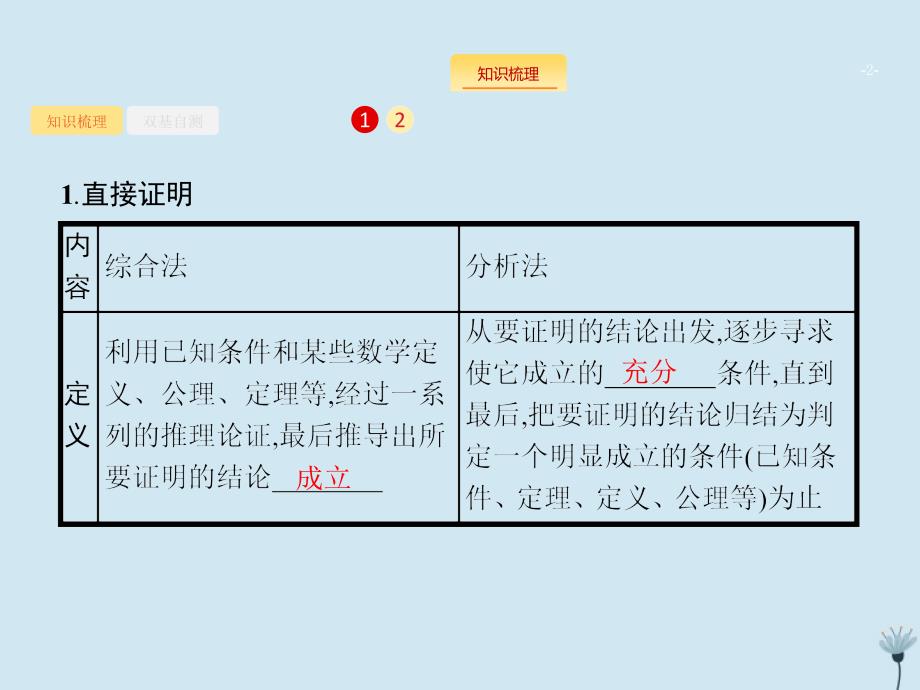 （福建专用）2020版高考数学一轮复习 第七章 不等式、推理与证明 7.4 直接证明与间接证明课件 新人教a版_第2页