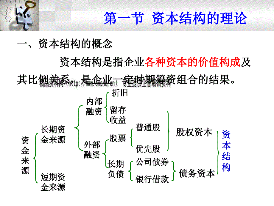 资本结构决策培训课件_第3页