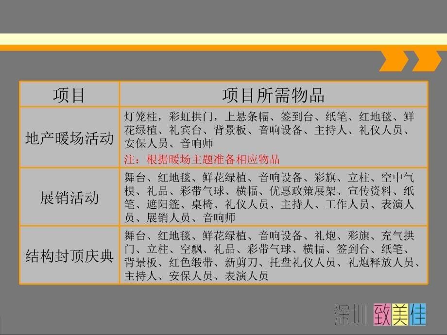 活动策划清单 郑州_第5页