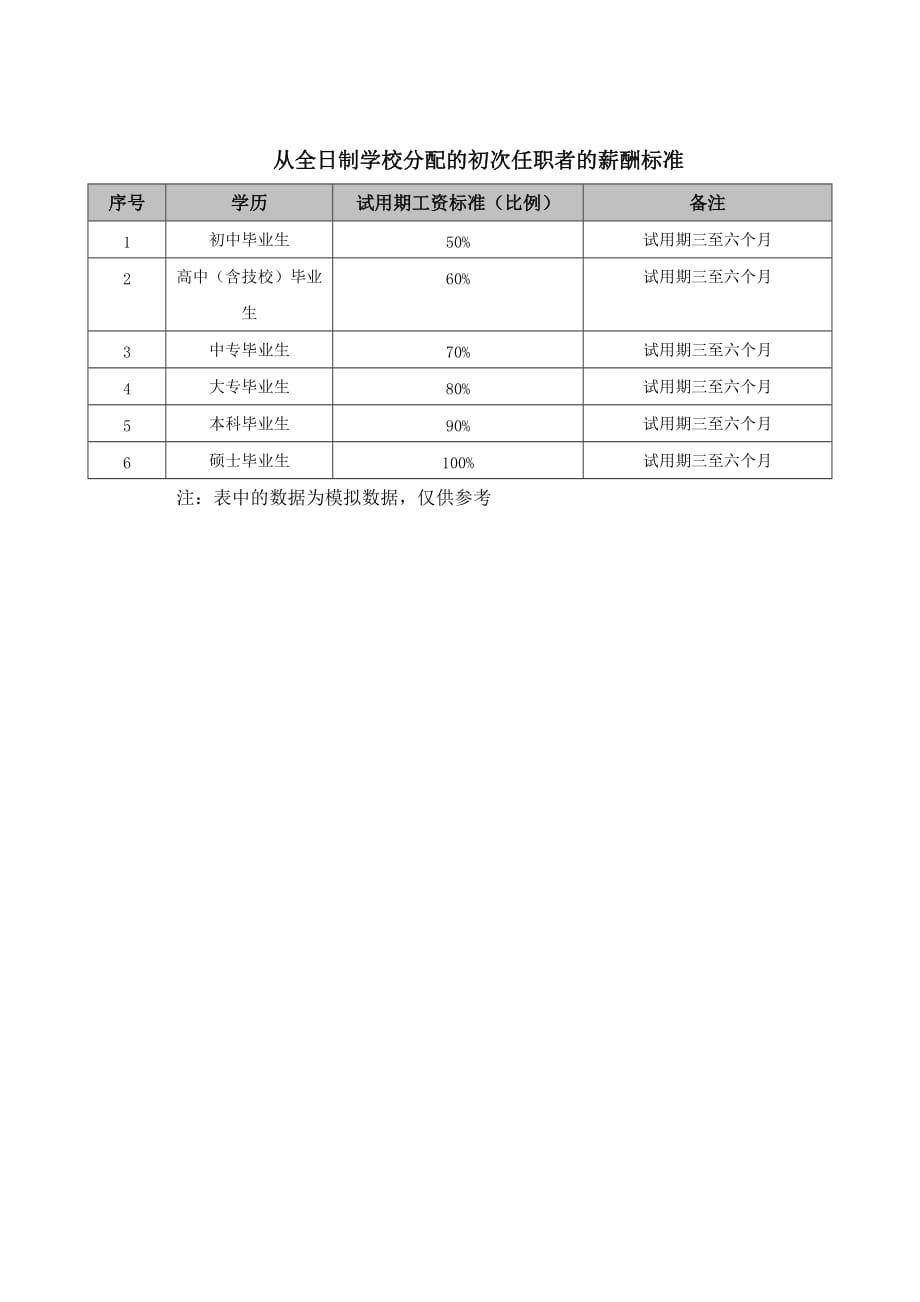 员工考核表大全140_第1页