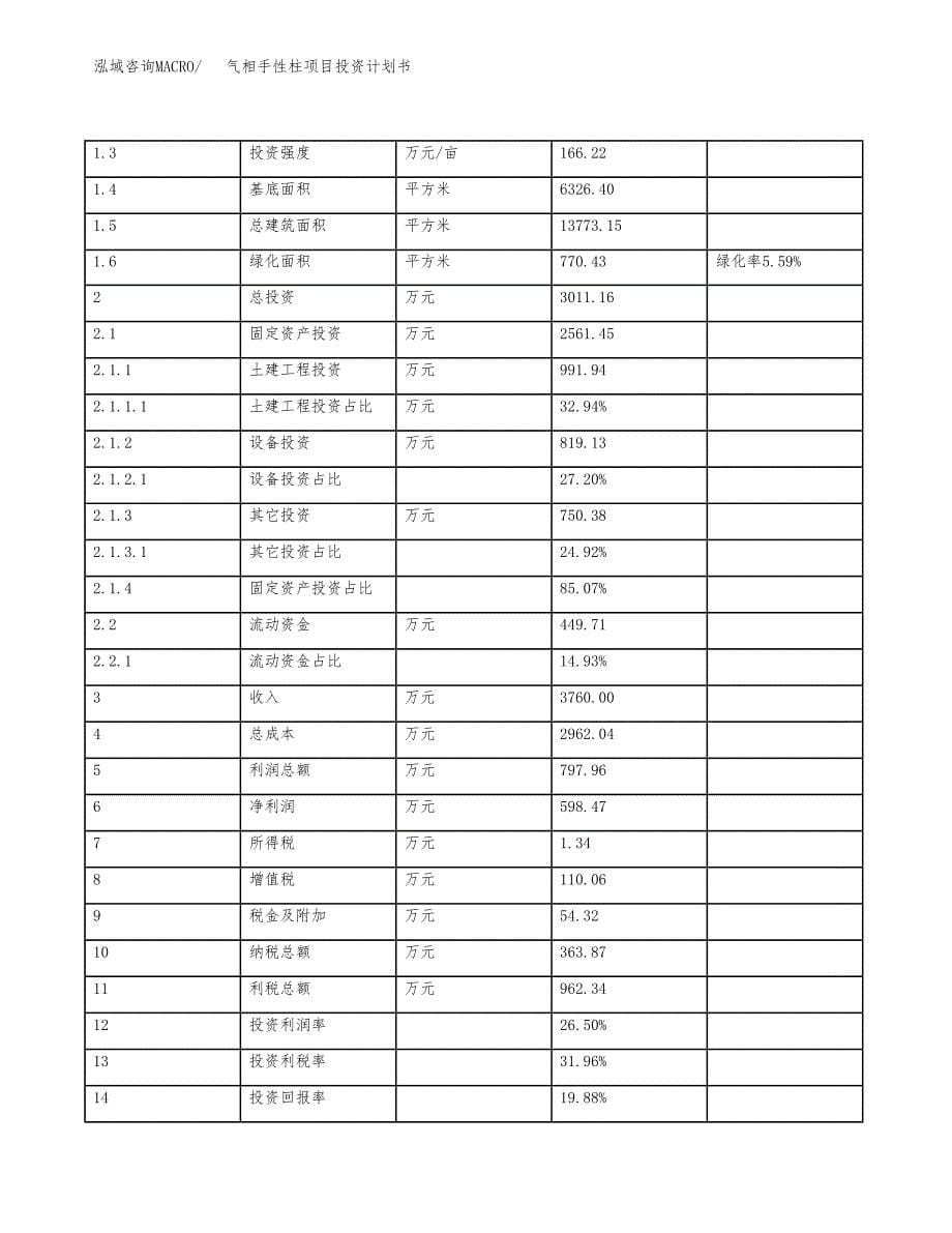 气相手性柱项目投资计划书（总投资3000万元）.docx_第5页