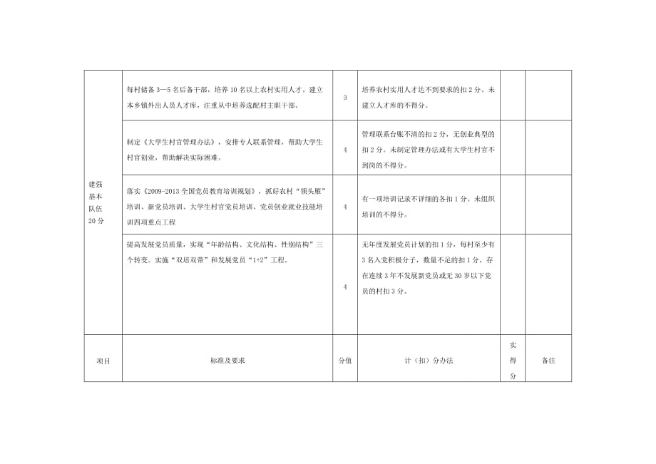 基层组织建设年度工作考评细则_第3页