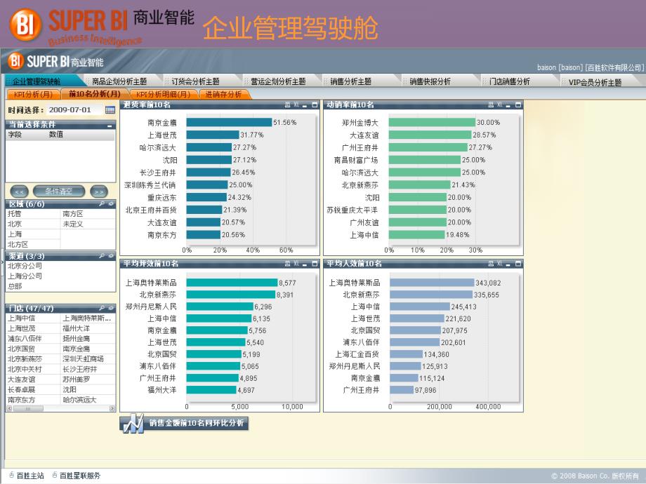 bi数据分析报表_第2页