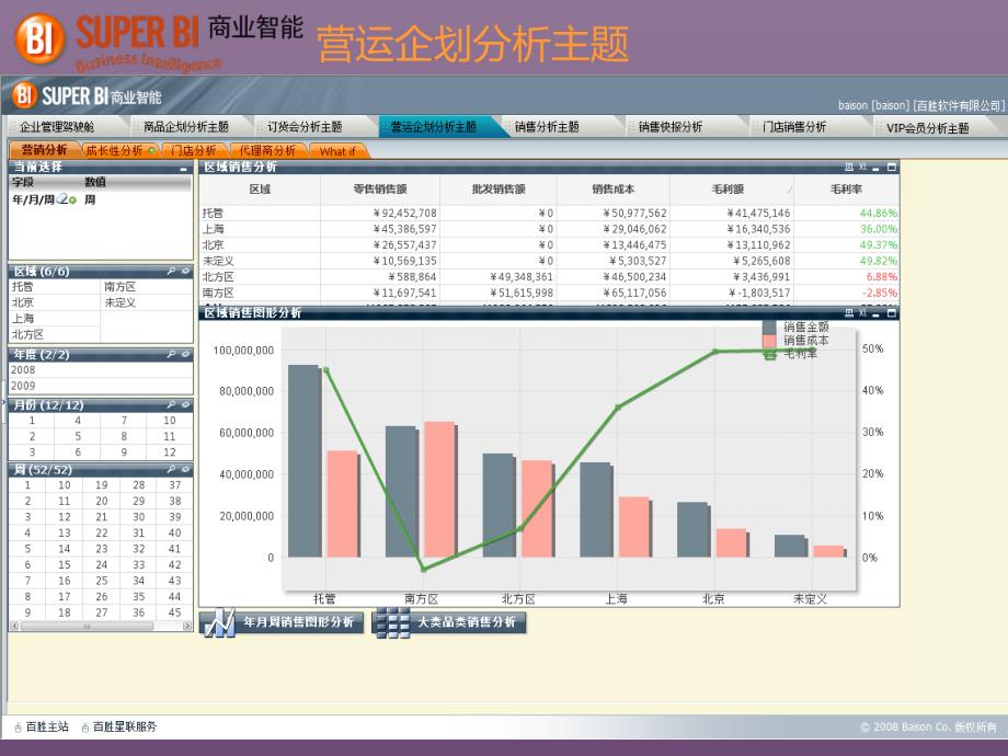 bi数据分析报表_第4页