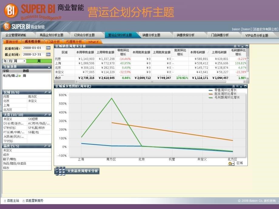 bi数据分析报表_第5页