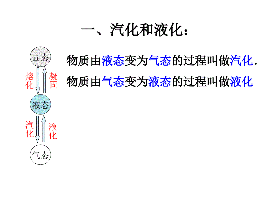 12.3汽化与液化_第2页