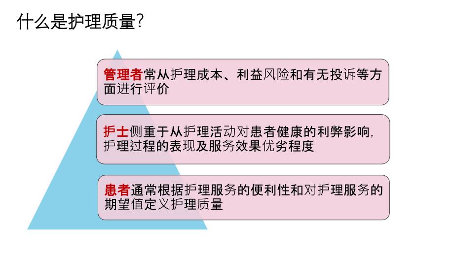 儿科护理敏感指标的构建4-21_第3页