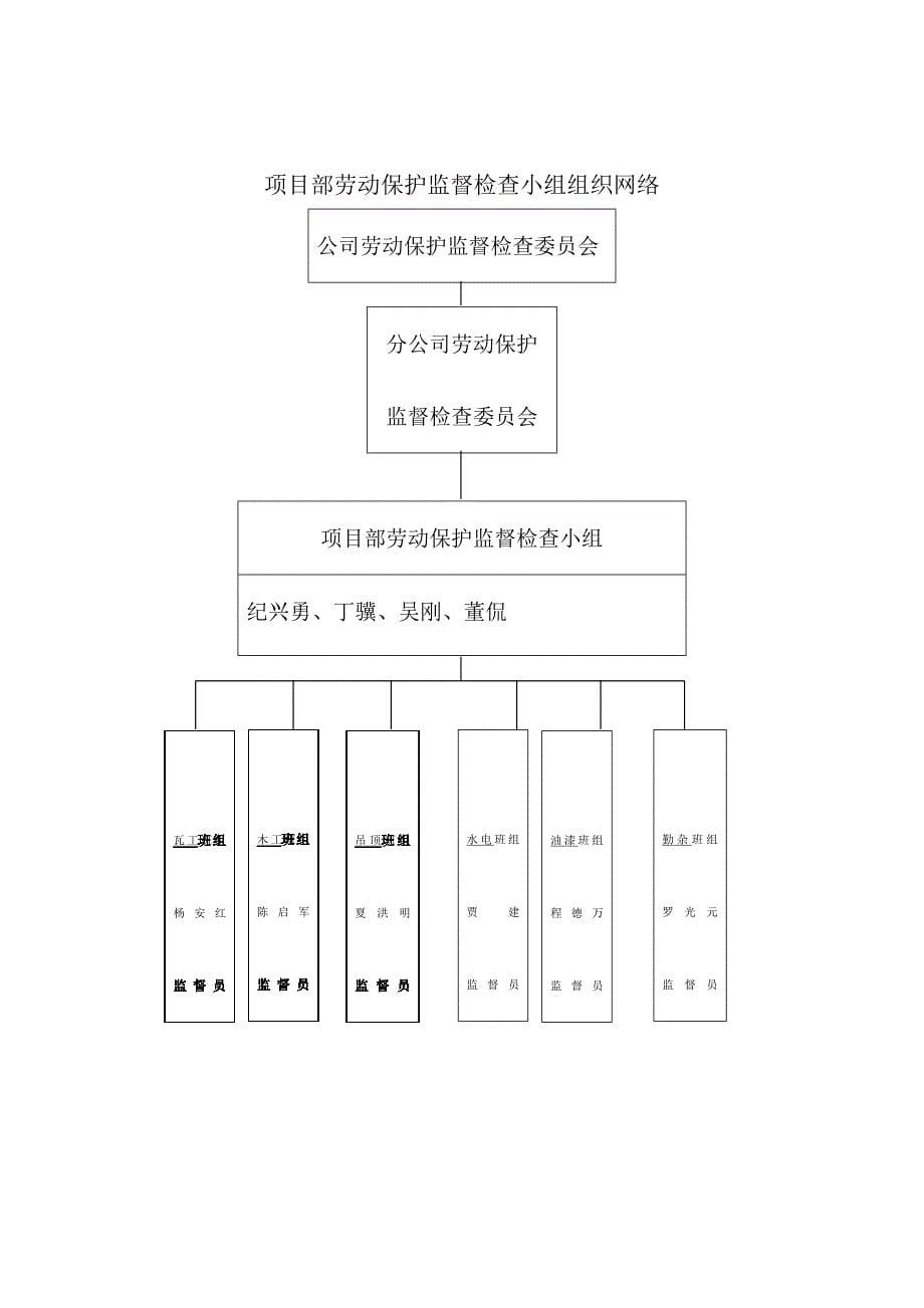 工会劳动保护工作台帐概述_第5页