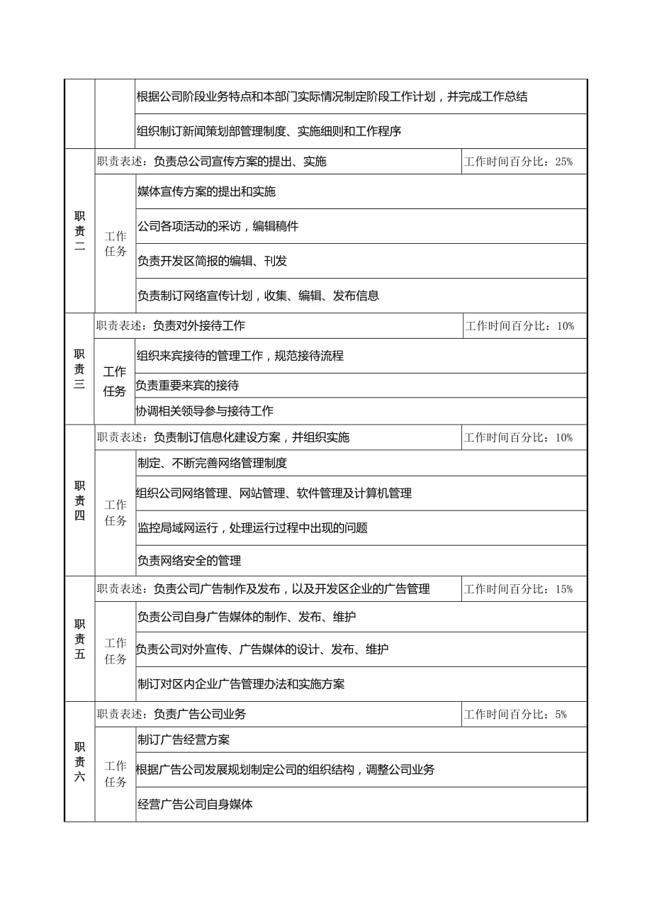 工业园新闻策划部经理岗位职责_第2页