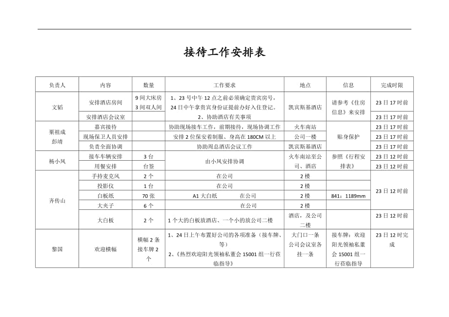 接待工作安排表.doc_第1页