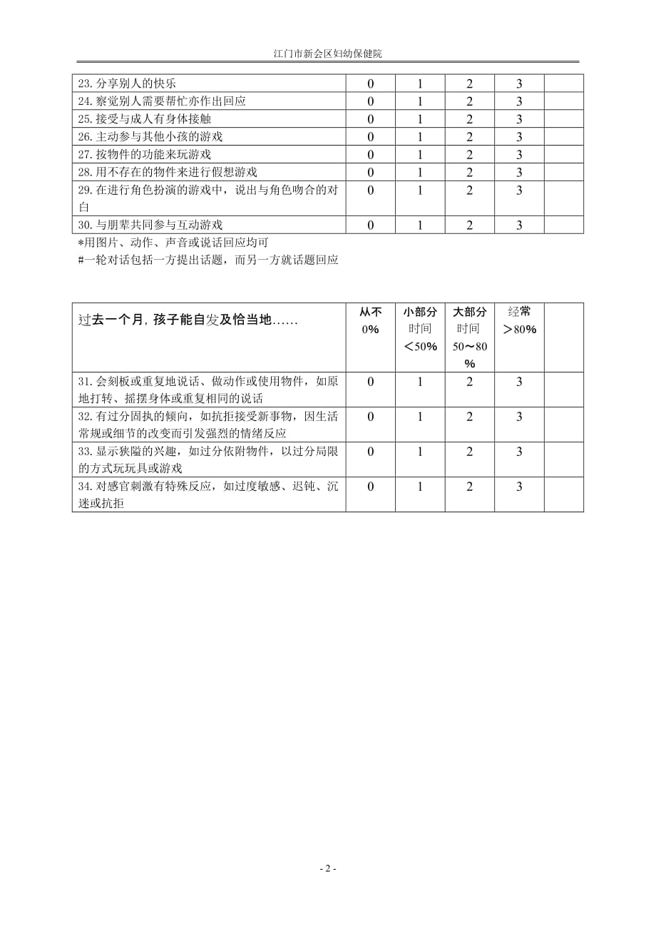 社交及沟通行为量表.doc_第2页