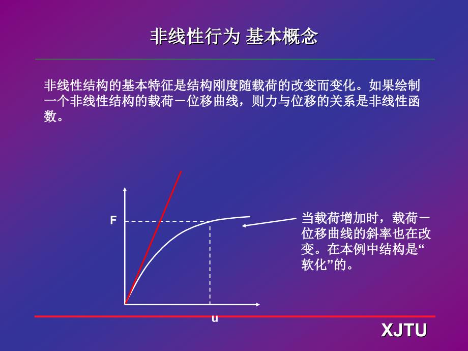 ansys讲义-非线性分析_第3页