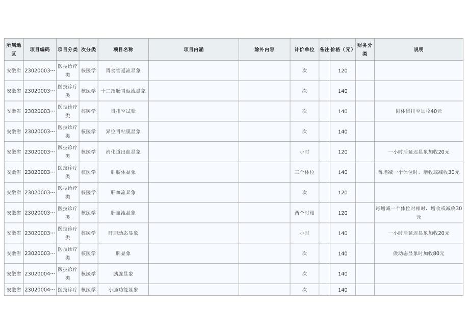 安徽省医疗服务价格项目及价格_101231_101749(1)_第1页