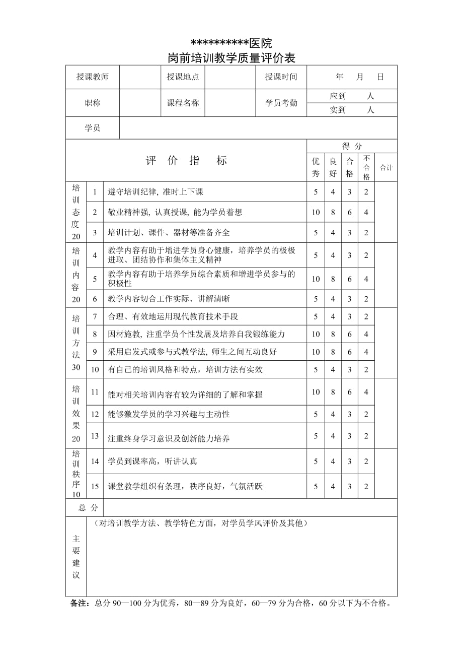 医院岗前培训教学质量评价表.doc_第1页