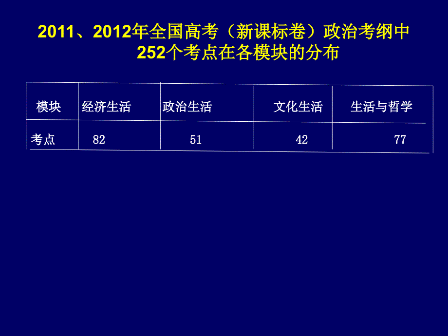 教师论坛     政治复课策略_第4页