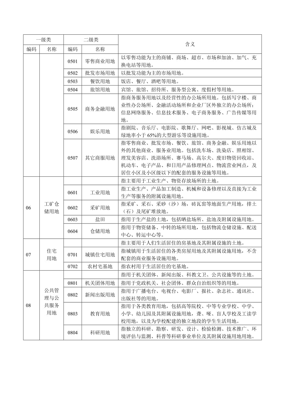 土地利用分类_最新_2017.11_第2页