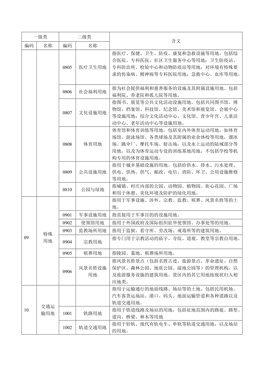 土地利用分类_最新_2017.11_第3页