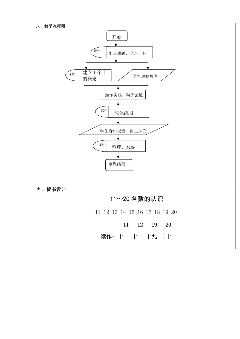 一年级上册数学教案-6.1 认识11-20各数 ︳人教新课标（2014秋 )_第4页