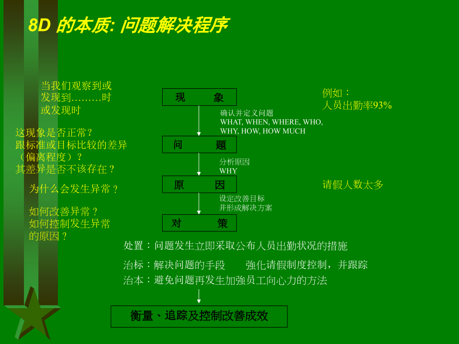 8D方法教育训练教材_第4页