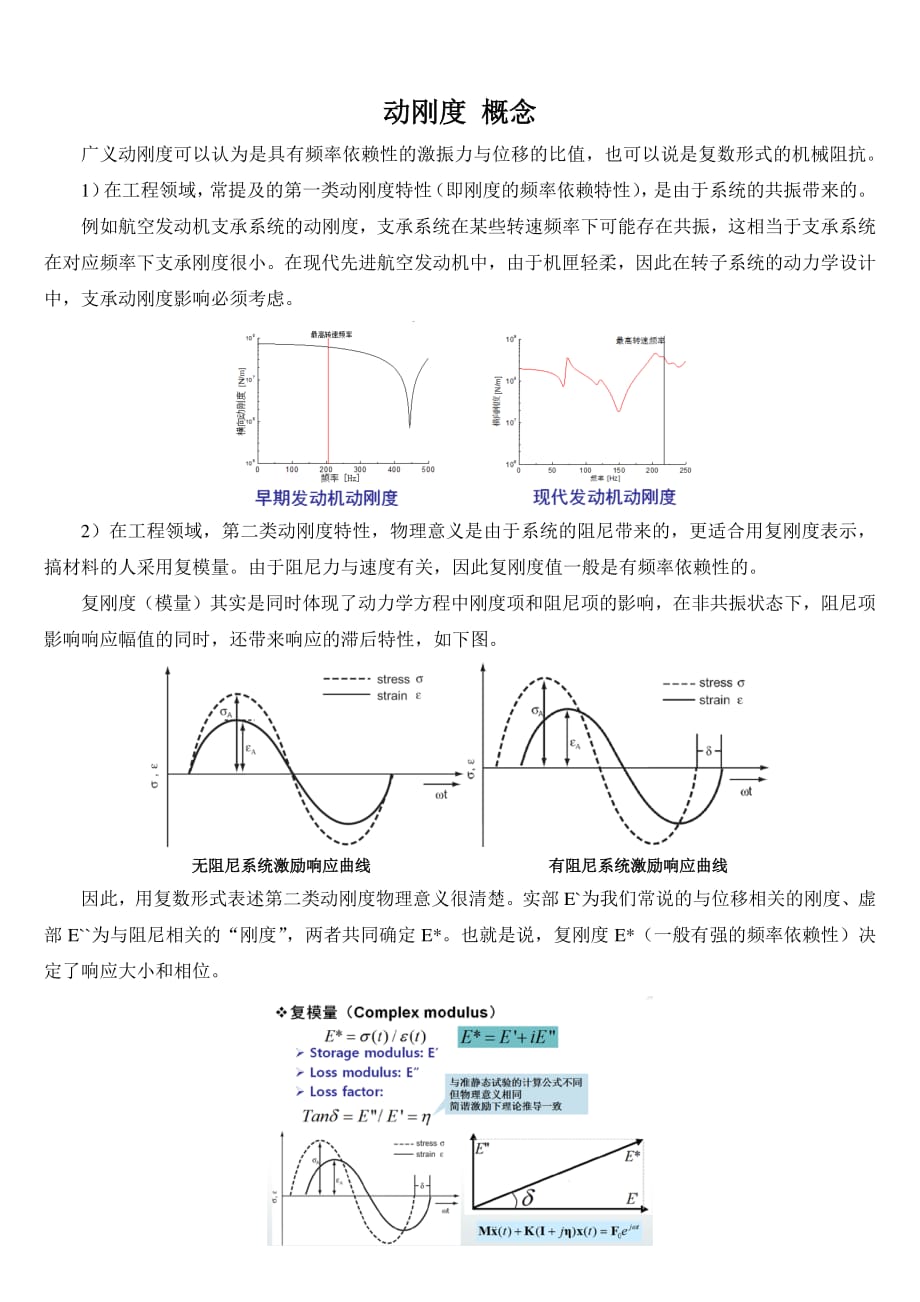 基本概念 动刚度_第1页