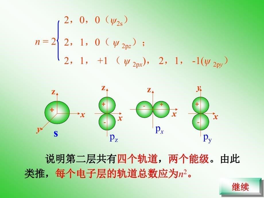 磁量子数.ppt_第5页