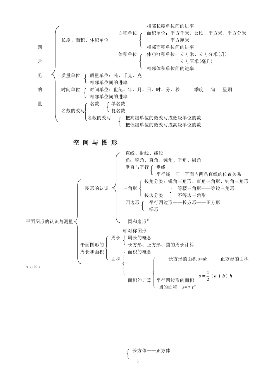 小数数学知识结构网络图.doc_第3页