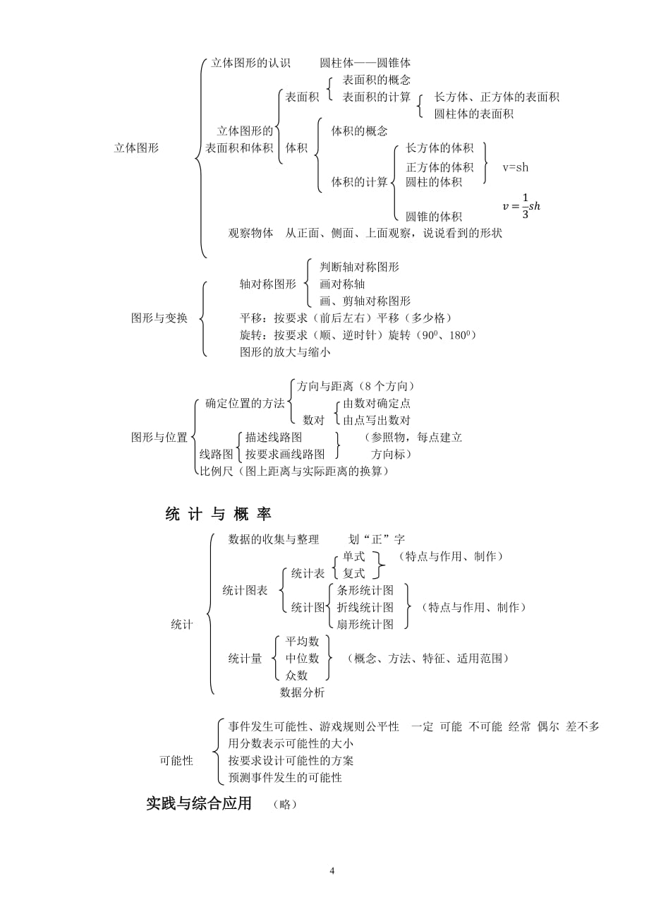 小数数学知识结构网络图.doc_第4页