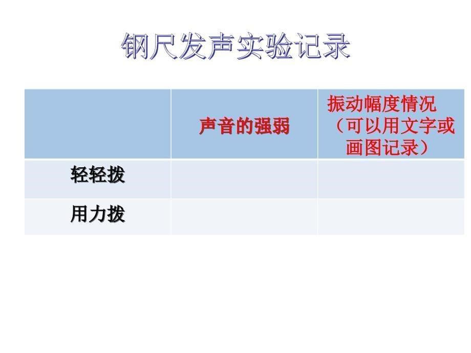 四年级上册科学课件-3.3声音的变化 教科版(共14张PPT)_第5页