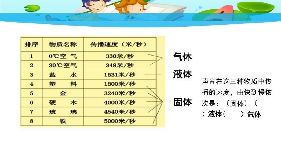 四年级上册科学课件－5.1排序 ｜苏教版 (共8张PPT)_第5页