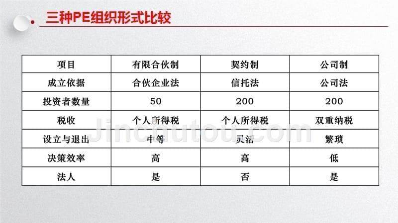 私募股权经典投资案例.ppt_第5页