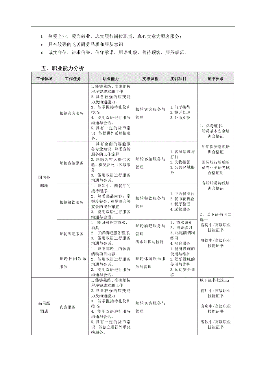 国际邮轮乘务管理专业人才培养方案_第3页