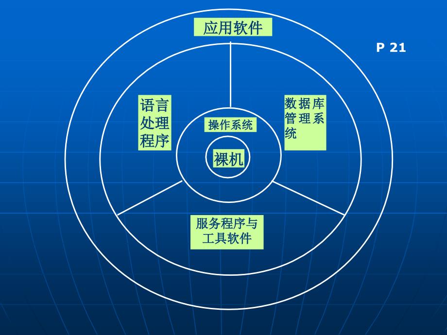 江苏省专转本计算机计算机软件_第4页