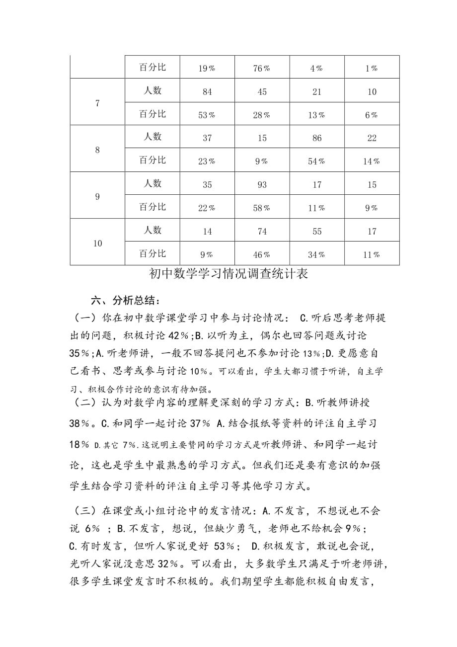 关于初中数学学习情况的调查报告.doc_第3页