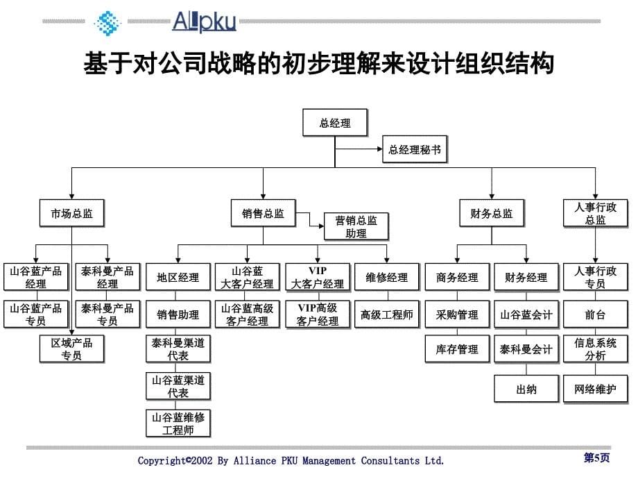 阶段实施报告_第5页