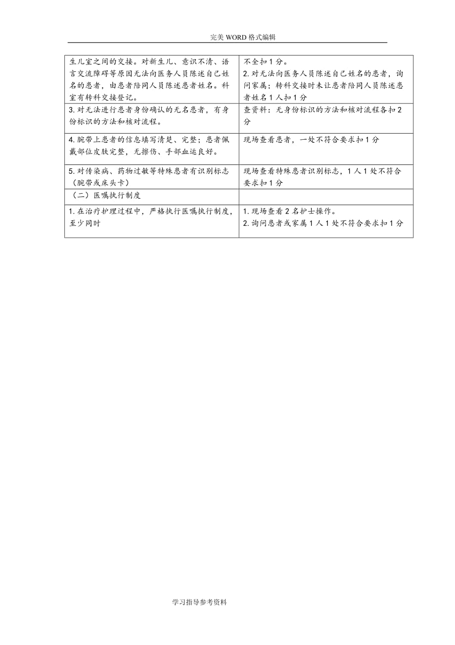 护理_安全质量标准和考核评分标准.doc_第2页