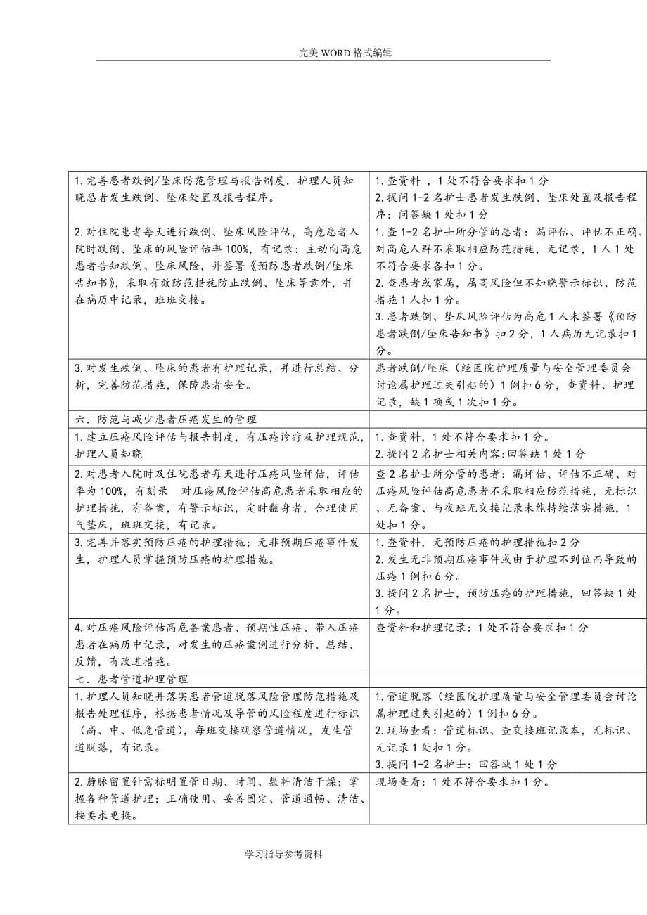 护理_安全质量标准和考核评分标准.doc_第5页