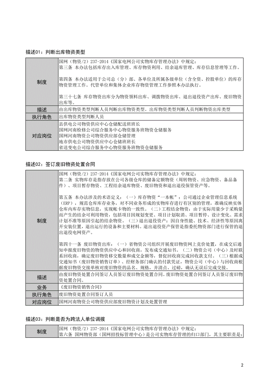 国家电网公司物资出库管理流程_第2页