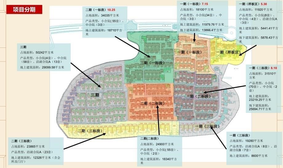 苏州桃花源年中营销报告2013年.ppt_第5页