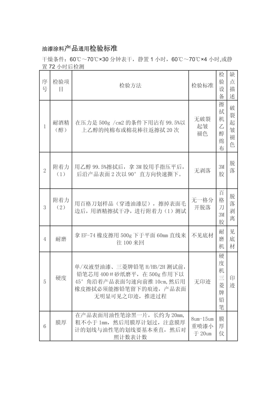 油漆涂料产品通用检验标准.pdf_第1页
