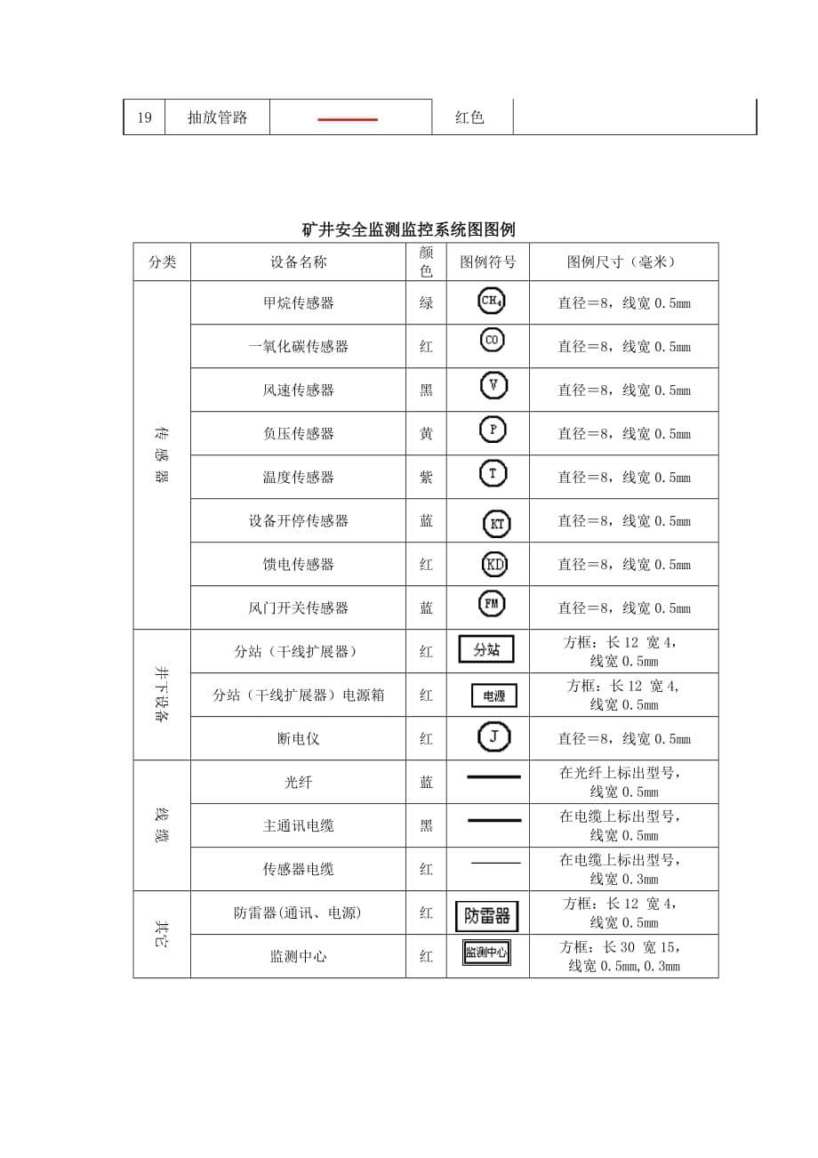 矿井通风系统图纸绘制及图例.doc_第5页