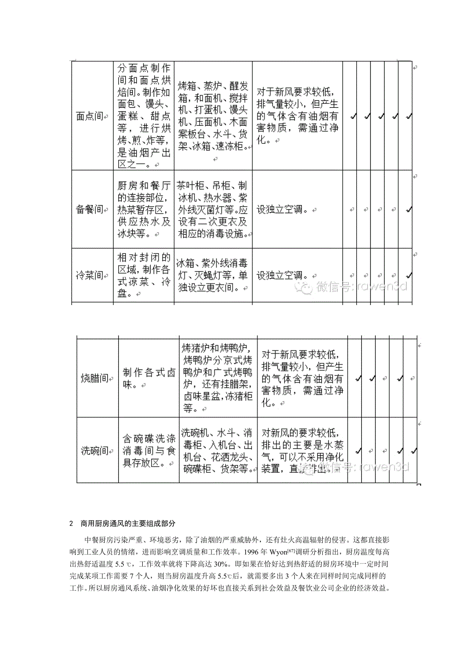 商用厨房室内通空调设计_第4页