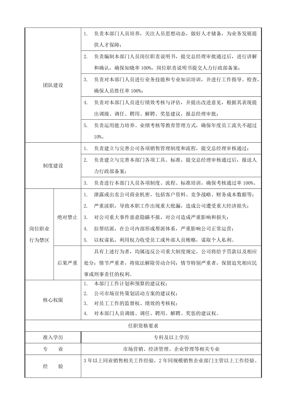 监控技术员岗位职责标准说明书.doc_第2页