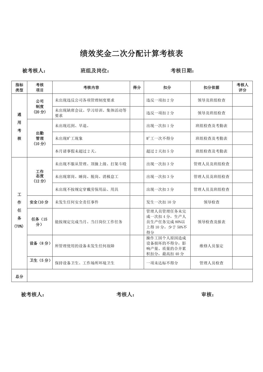 员工岗位绩效考核及部门奖金二次分配实施_第3页