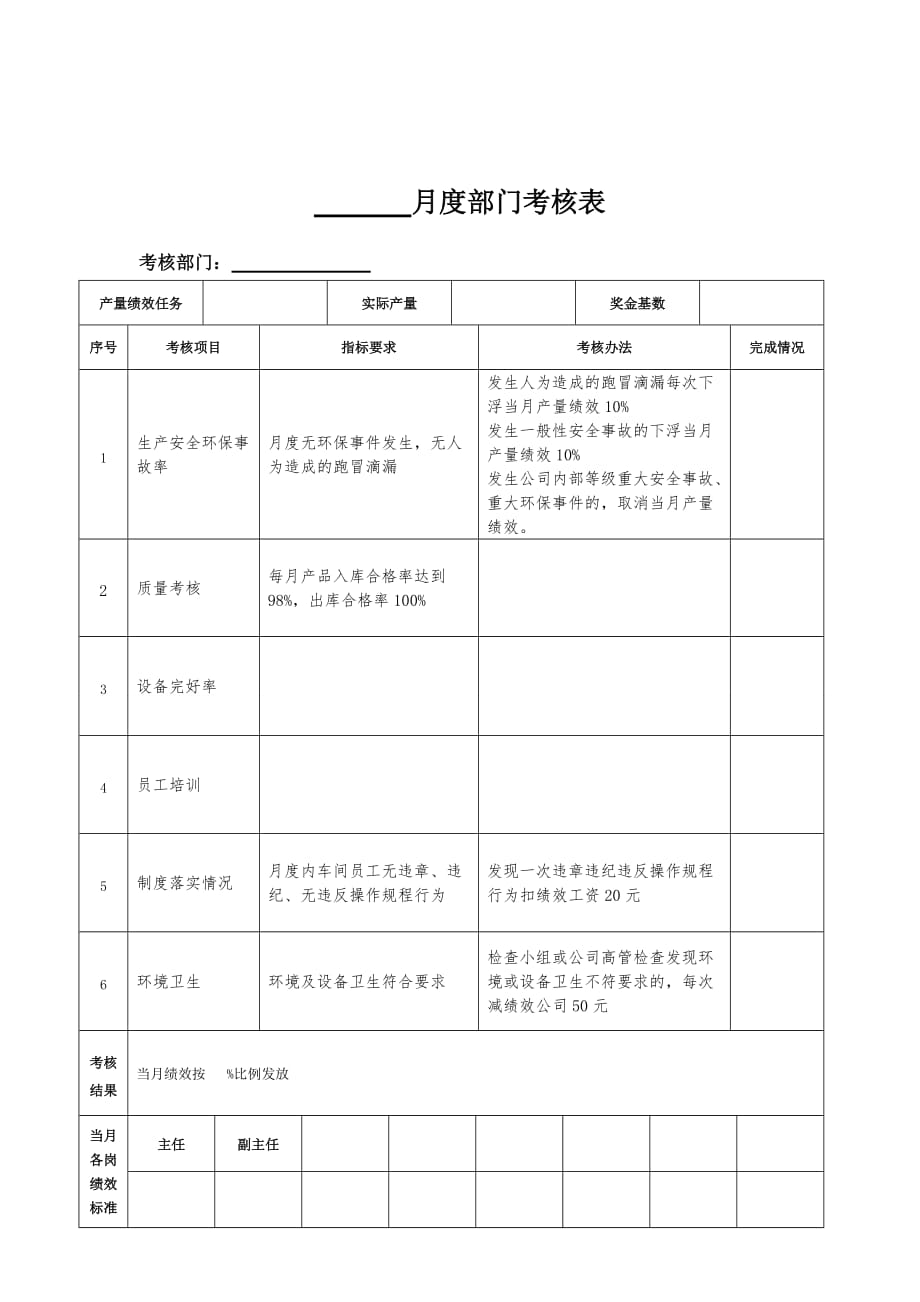 员工岗位绩效考核及部门奖金二次分配实施_第4页