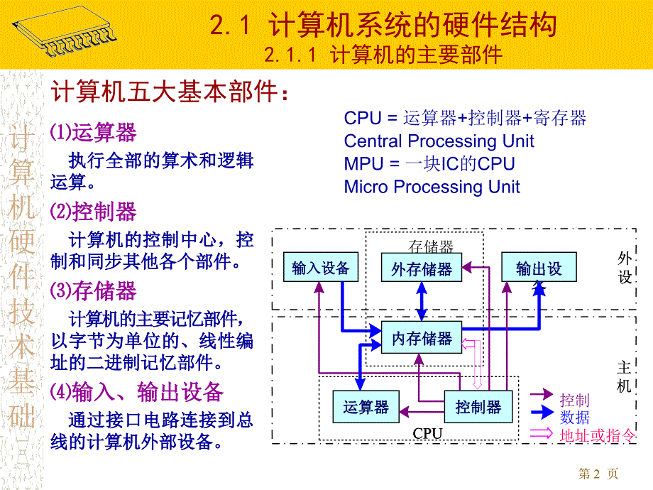 计算机硬件(第2章原理)_第2页